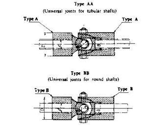 IMPA手冊 編號617248船用萬向接頭(圖1) IMPA手冊 編號617248船用萬向接頭(圖1)