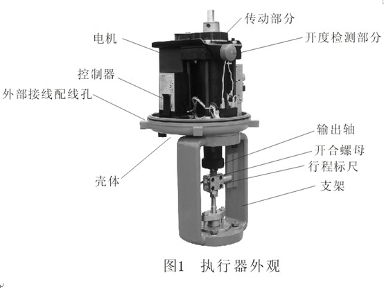ZDLP,ZDLM電動(dòng)燃?xì)庹{(diào)節(jié)閥(圖2)