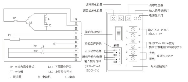 ZDLP,ZDLM電動(dòng)燃?xì)庹{(diào)節(jié)閥(圖3)
